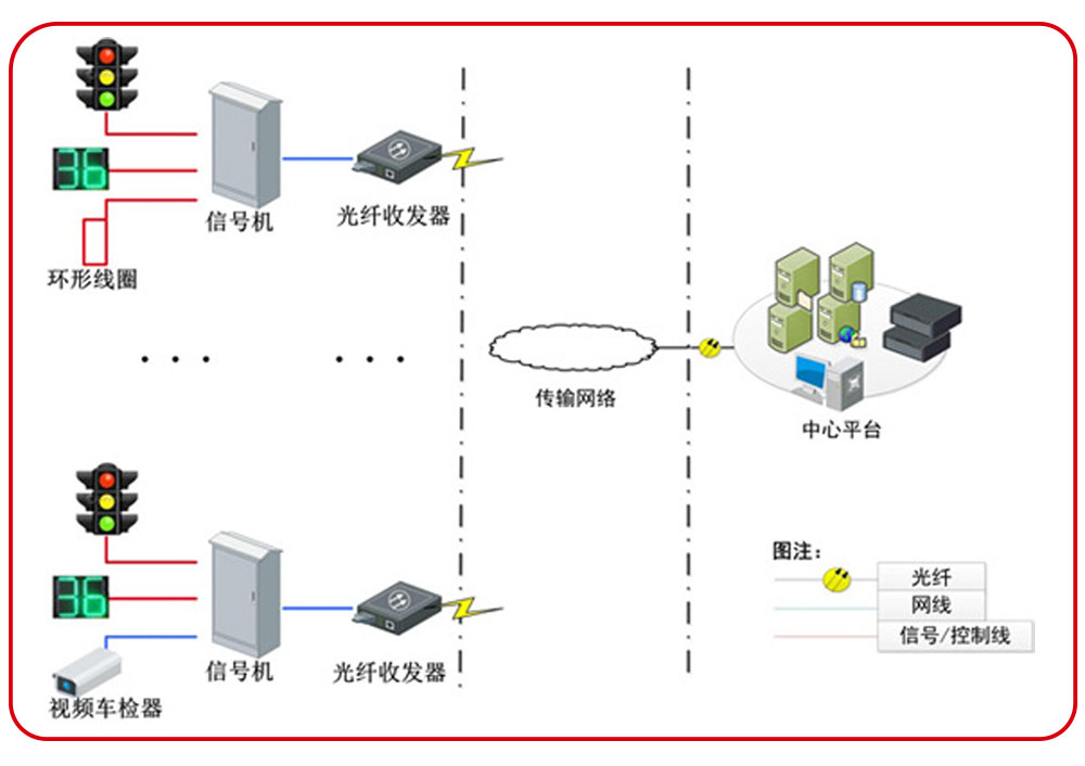 交通信号控制机应用案列分享